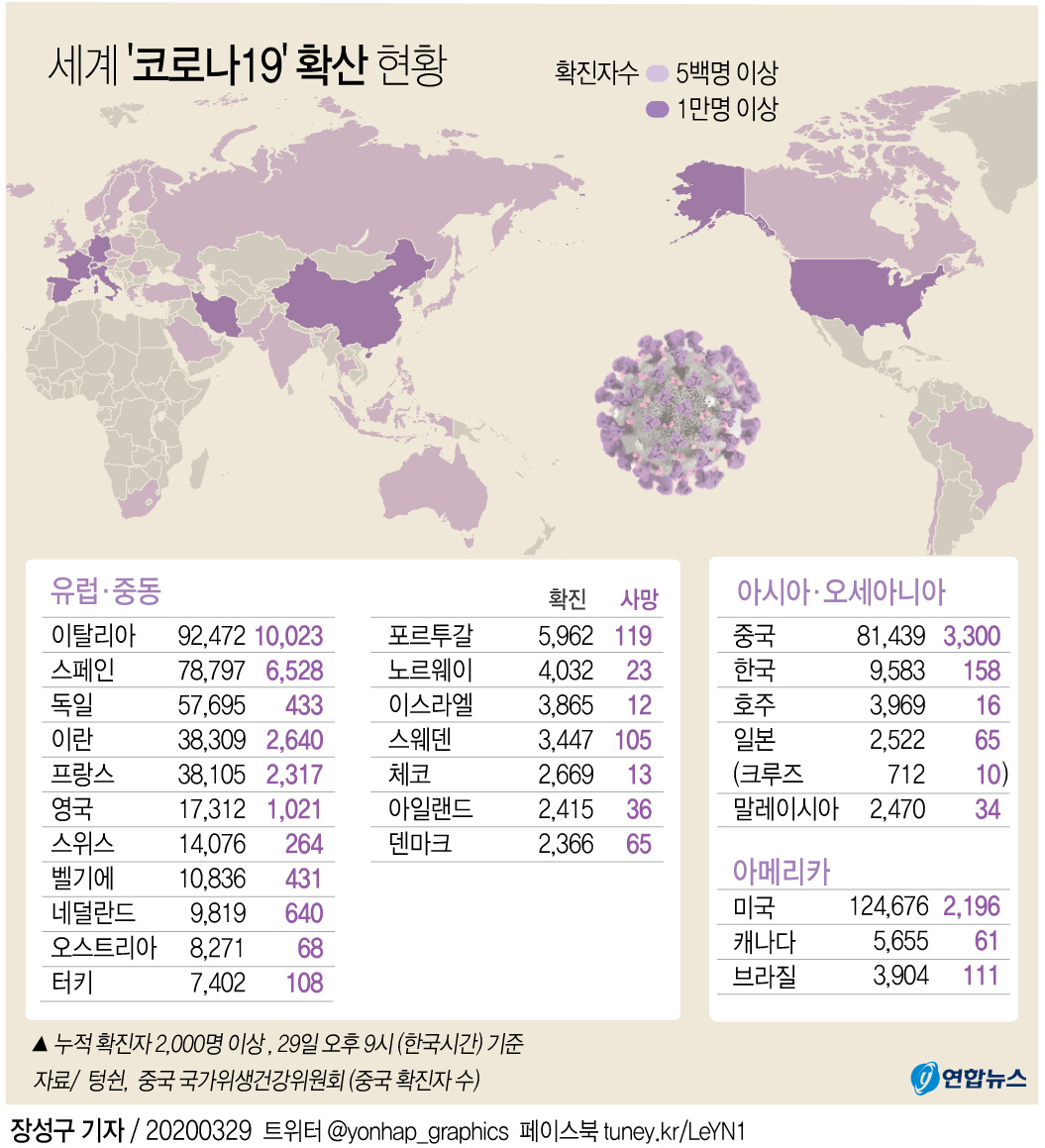 [그래픽] 세계 '코로나19' 발생 현황(오후 9시 현재)