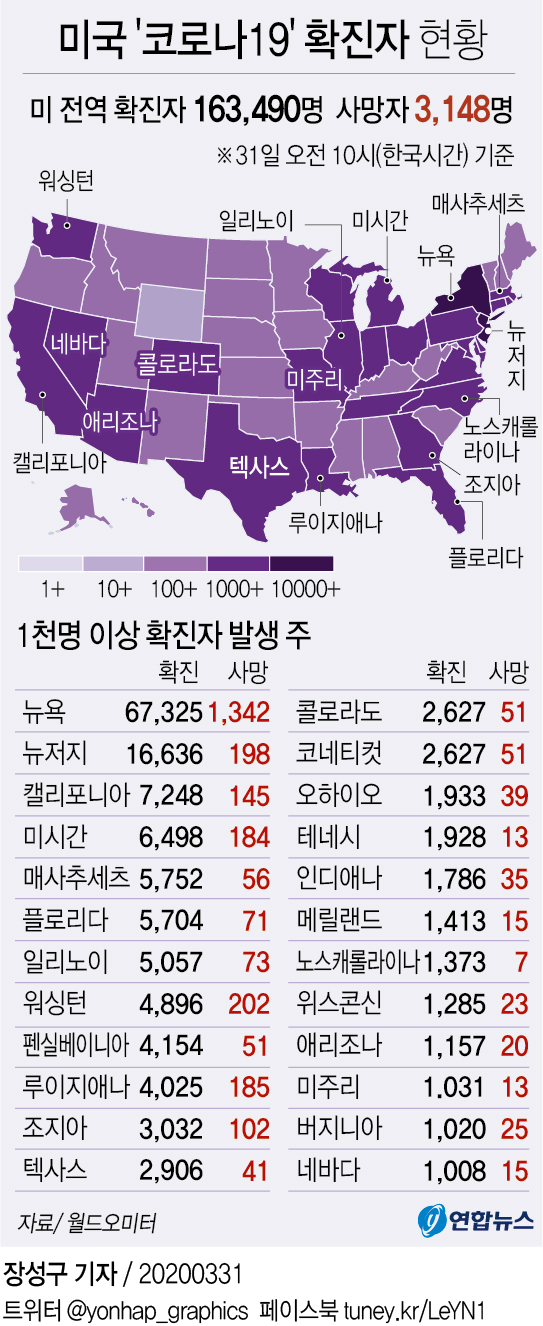 [그래픽] 미국 코로나19 확산 현황
