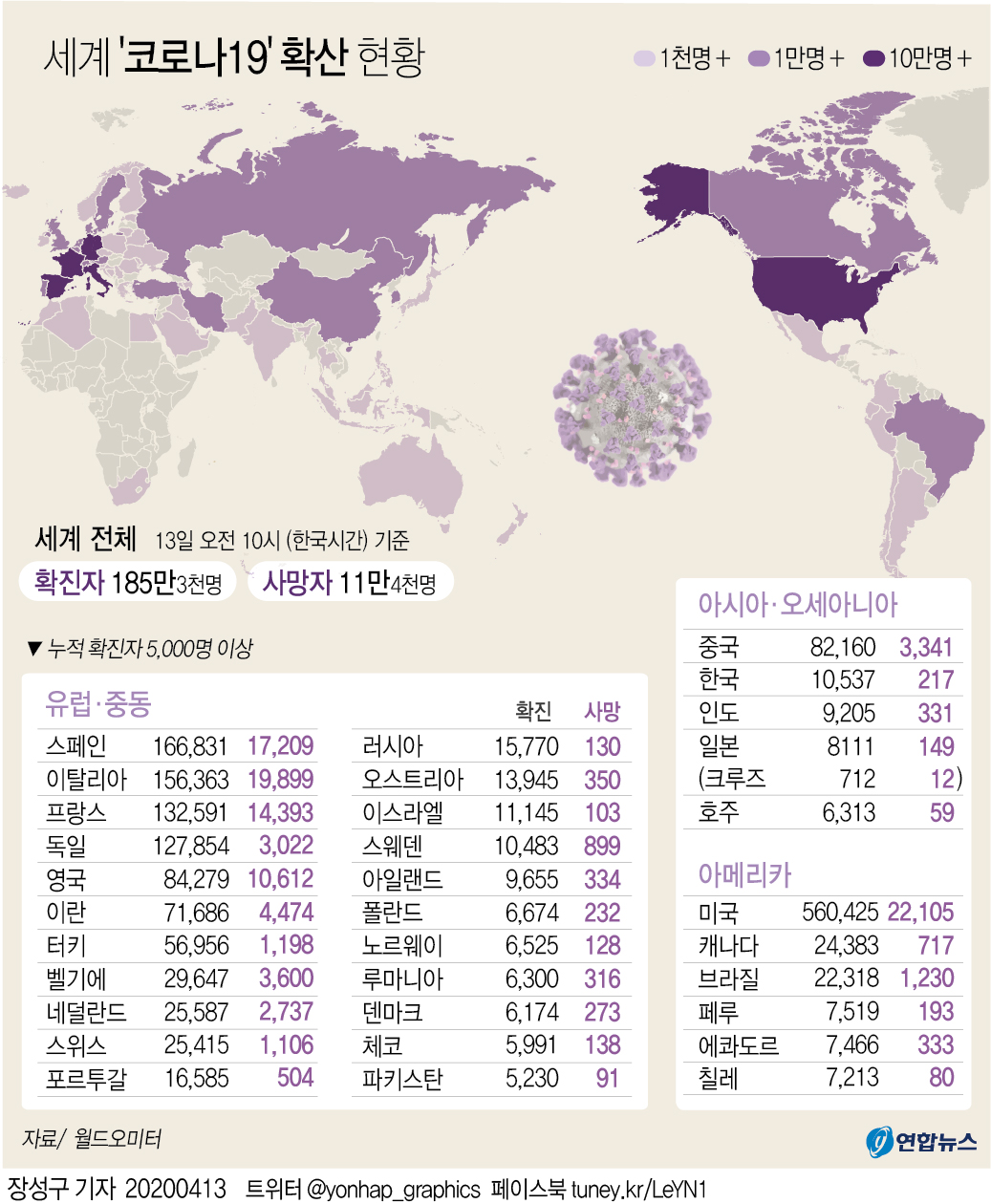 [그래픽] 세계 코로나19 확산 현황