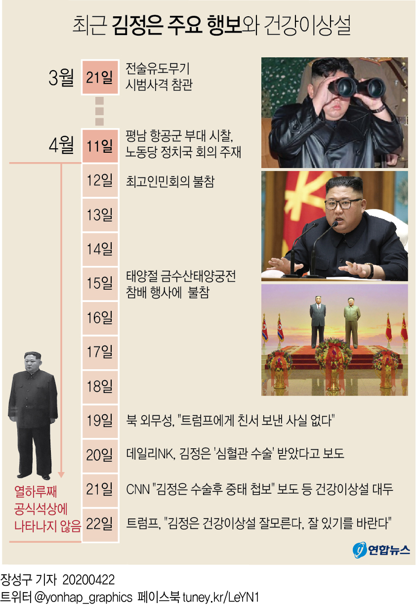 [그래픽] 최근 김정은 주요 행보와 건강이상설