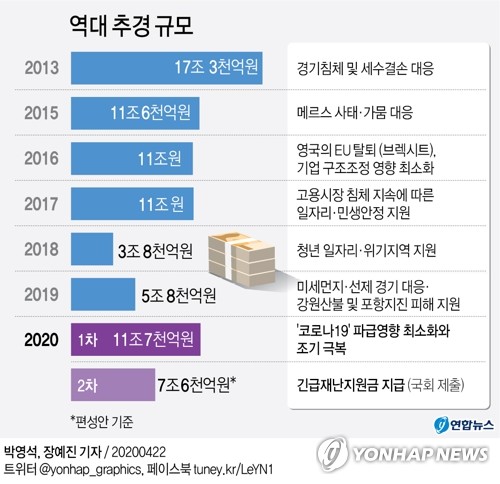 ê¸´ê¸‰ìž¬ë‚œì§€ì›ê¸ˆ 2ì°¨ ì¶