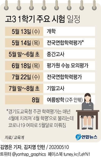 [그래픽] 고3 1학기 주요 시험 일정