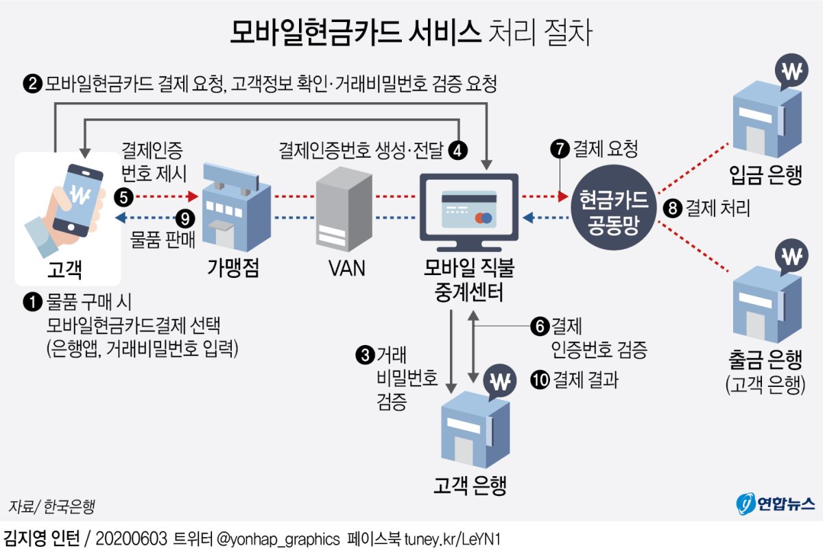 "거스름돈 담을 곳 없을 땐? 모바일현금카드로 계좌입금하세요" - 1