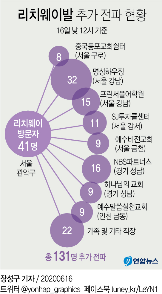 [그래픽] 리치웨이발 추가 전파 현황