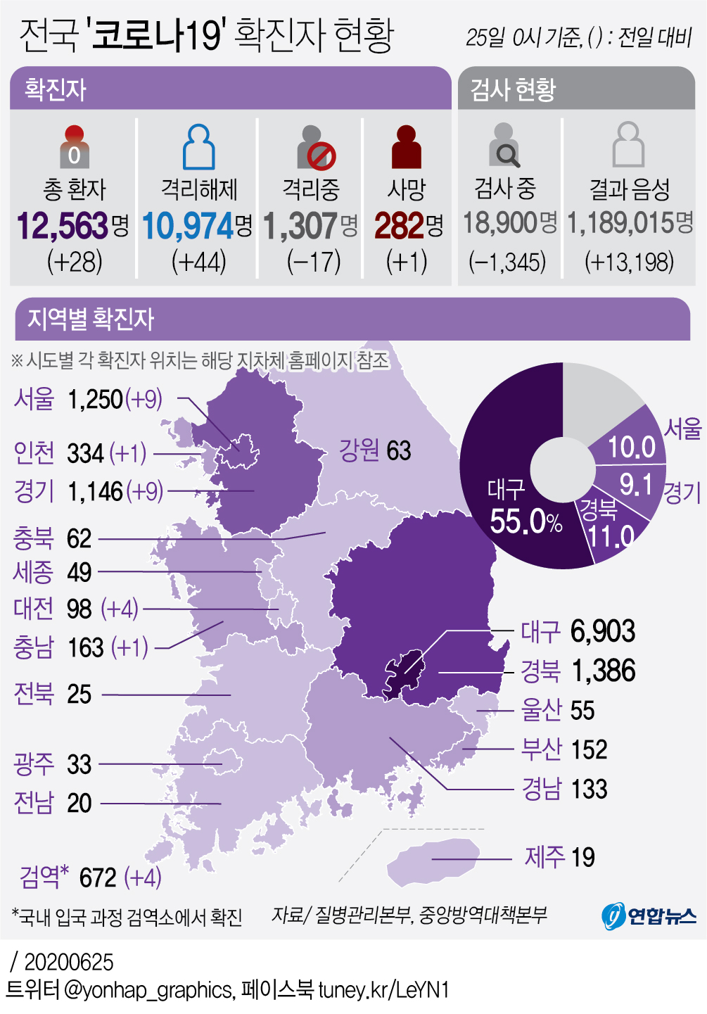 [그래픽] 전국 '코로나19' 확진자 현황