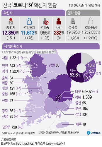  전국 '코로나19' 확진자 현황