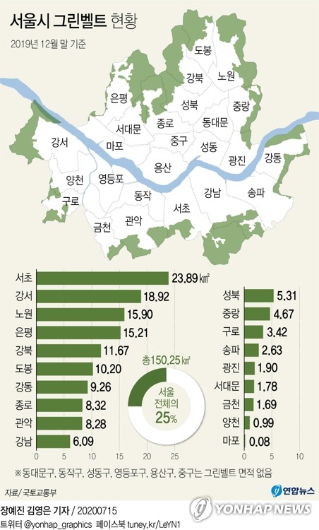 This graphic shows greenbelt areas in Seoul. (Yonhap)
