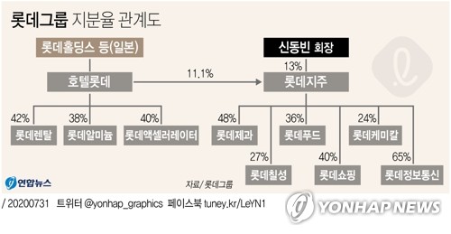 ê·¸ëž˜í