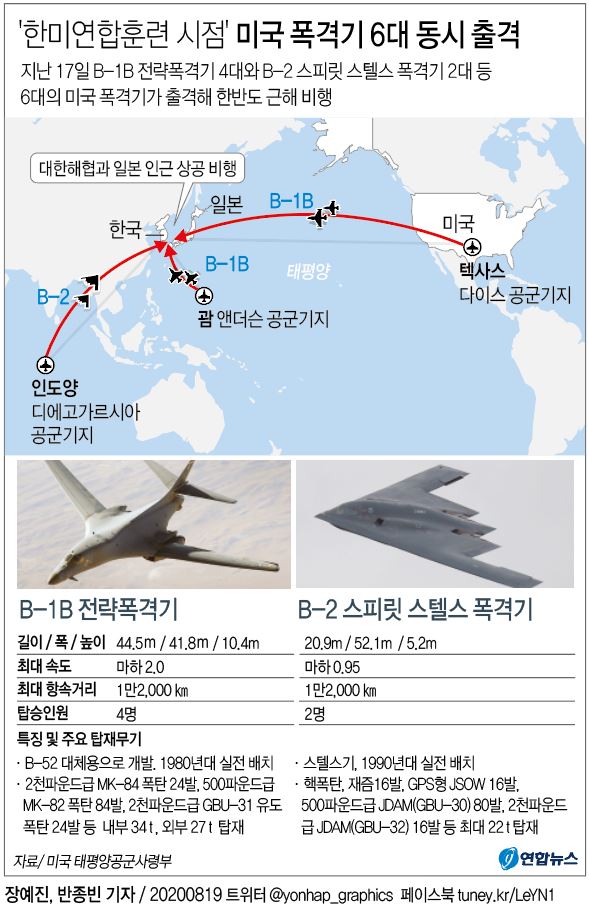 한미연합훈련 시작하자 미국 폭격기 6대 한반도 근해 떴다 - 2