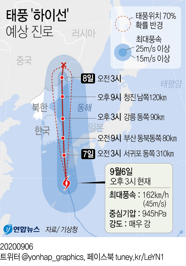 [그래픽] 태풍 '하이선' 예상 진로