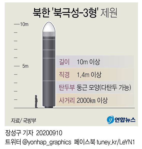 "북 신포조선소서 잠수함발사 탄도미사일 시험 준비 암시 활동" - 1