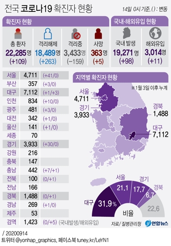  전국 코로나19 확진자 현황