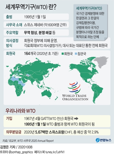 [그래픽] 세계무역기구(WTO)란?