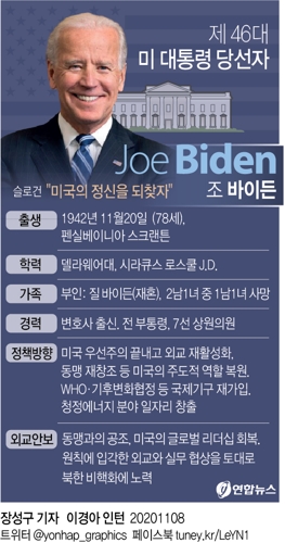 제46대 미국 대통령 당선자 조 바이든