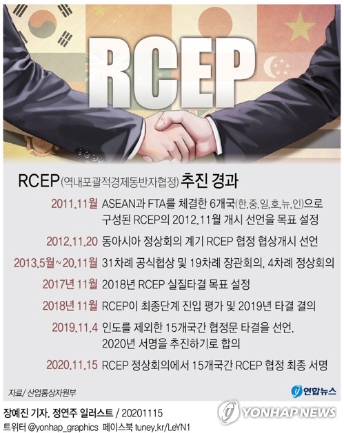  RCEP(역내포괄적경제동반자협정) 추진 경과