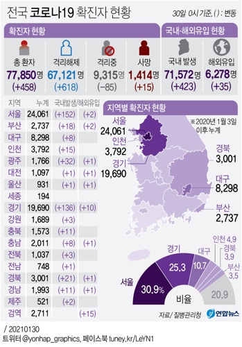  전국 코로나19 확진자 현황