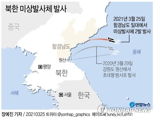  북한 미상발사체 발사