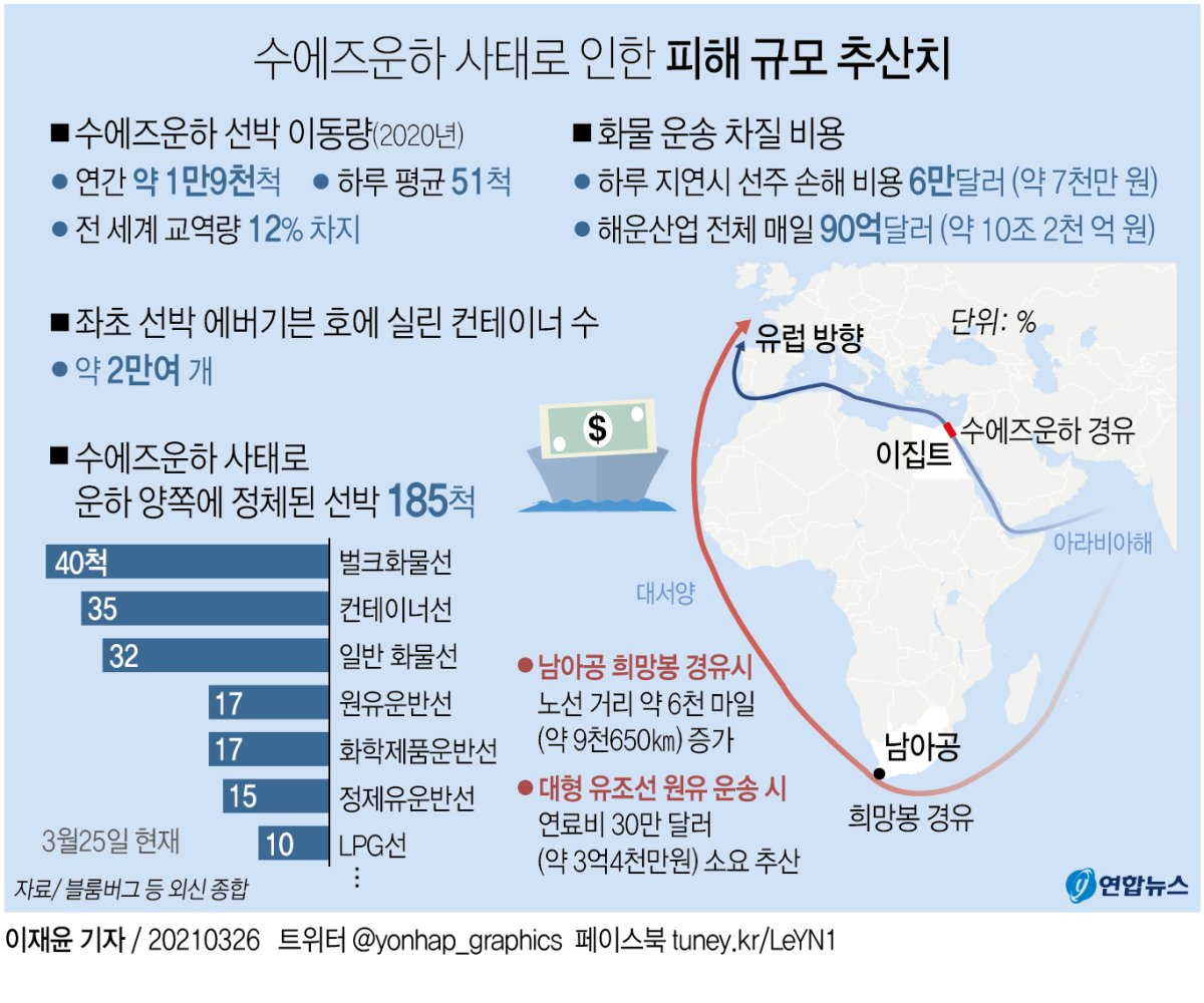 손해 눈덩이