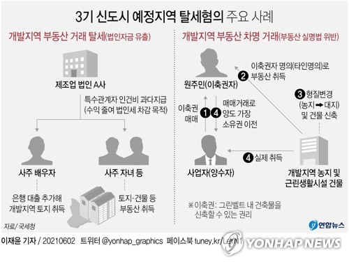  3기 신도시 예정지역 탈세혐의 주요 사례