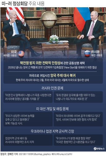 [그래픽] 미러 정상회담 주요 내용