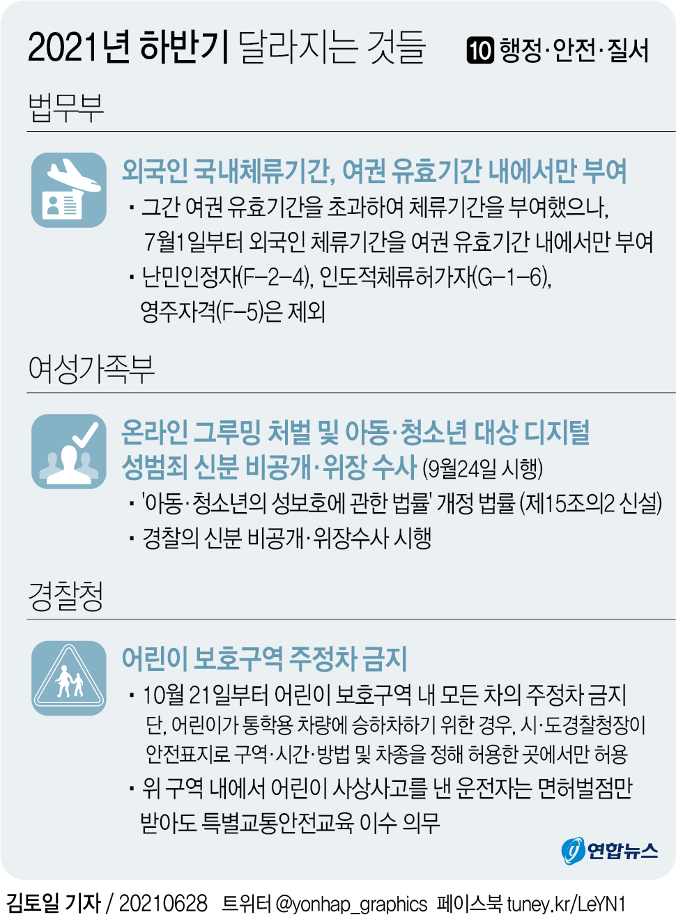 [그래픽] 2021년 하반기 달라지는 것들 ⑩행정·안전·질서