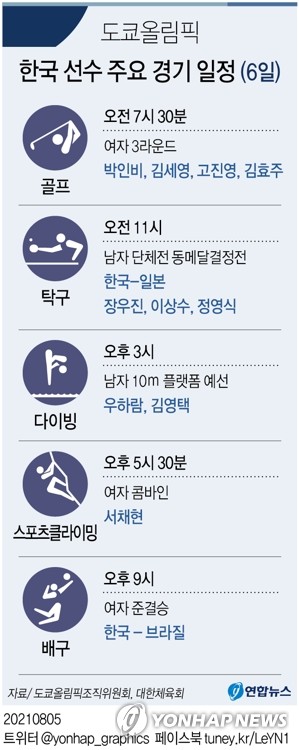 [그래픽] 도쿄올림픽 한국 선수 주요 경기 일정(6일)