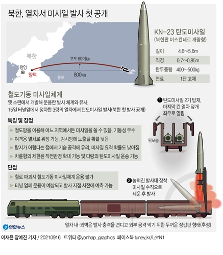 [그래픽] 북한, 열차서 미사일 발사 첫 공개