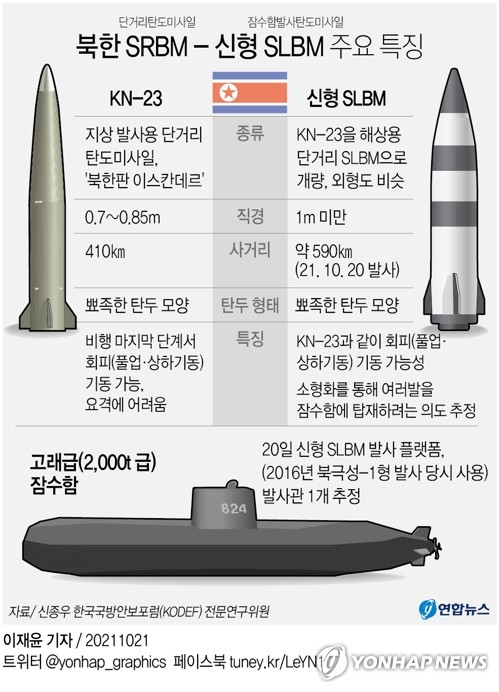 [그래픽] 북한 SRBM - 신형 SLBM 주요 특징