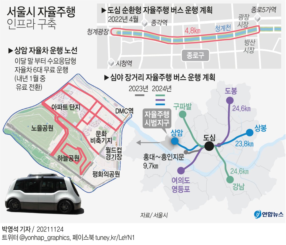 [그래픽] 서울시 자율주행 인프라 구축
