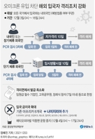 [그래픽] 오미크론 유입 차단 해외 입국자 격리조치 강화