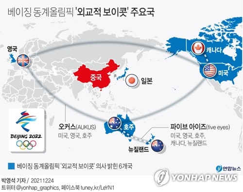 [그래픽] 베이징 동계올림픽 '외교적 보이콧' 주요국