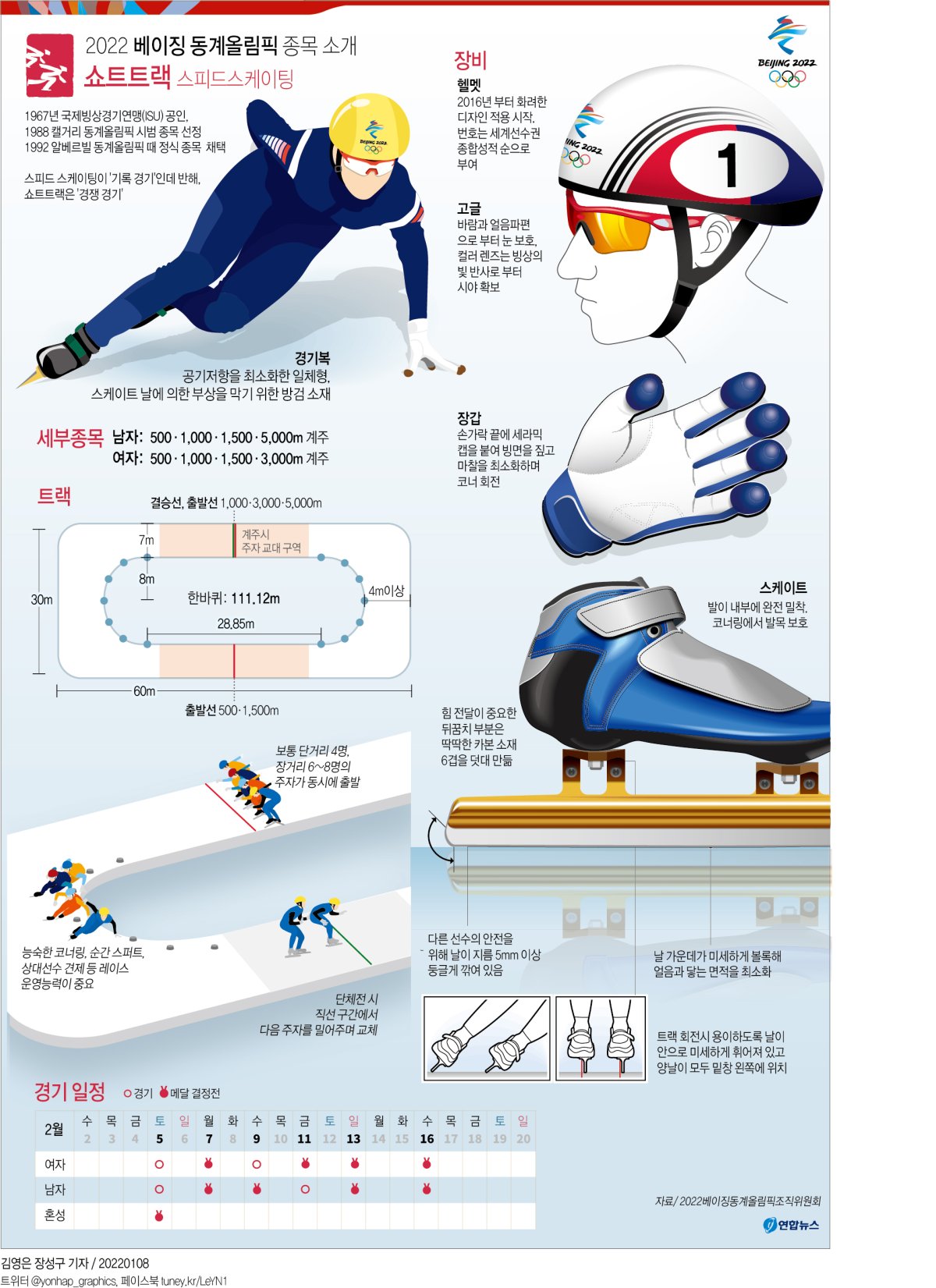 [그래픽] 베이징 동계올림픽 종목 소개 - 쇼트트랙