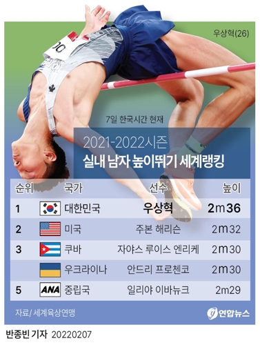 [그래픽] 2021-2022 실내 남자 높이뛰기 세계랭킹