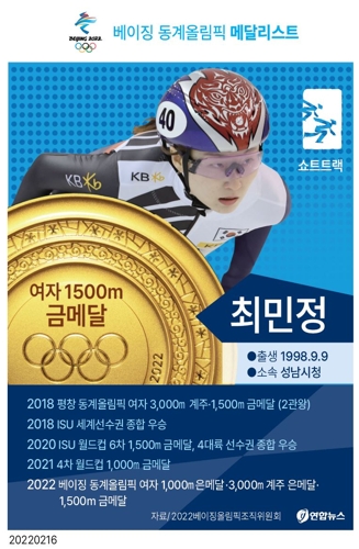 [그래픽] 베이징 동계올림픽 메달리스트 - 쇼트트랙 여자 1,500m 계주