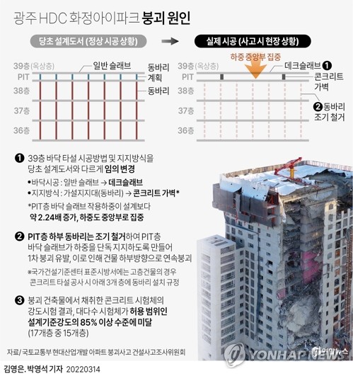 [그래픽] 광주 HDC 화정아이파크 붕괴 원인