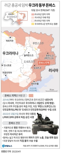 [그래픽] 러시아군 총공세 임박 우크라이나 동부 돈바스