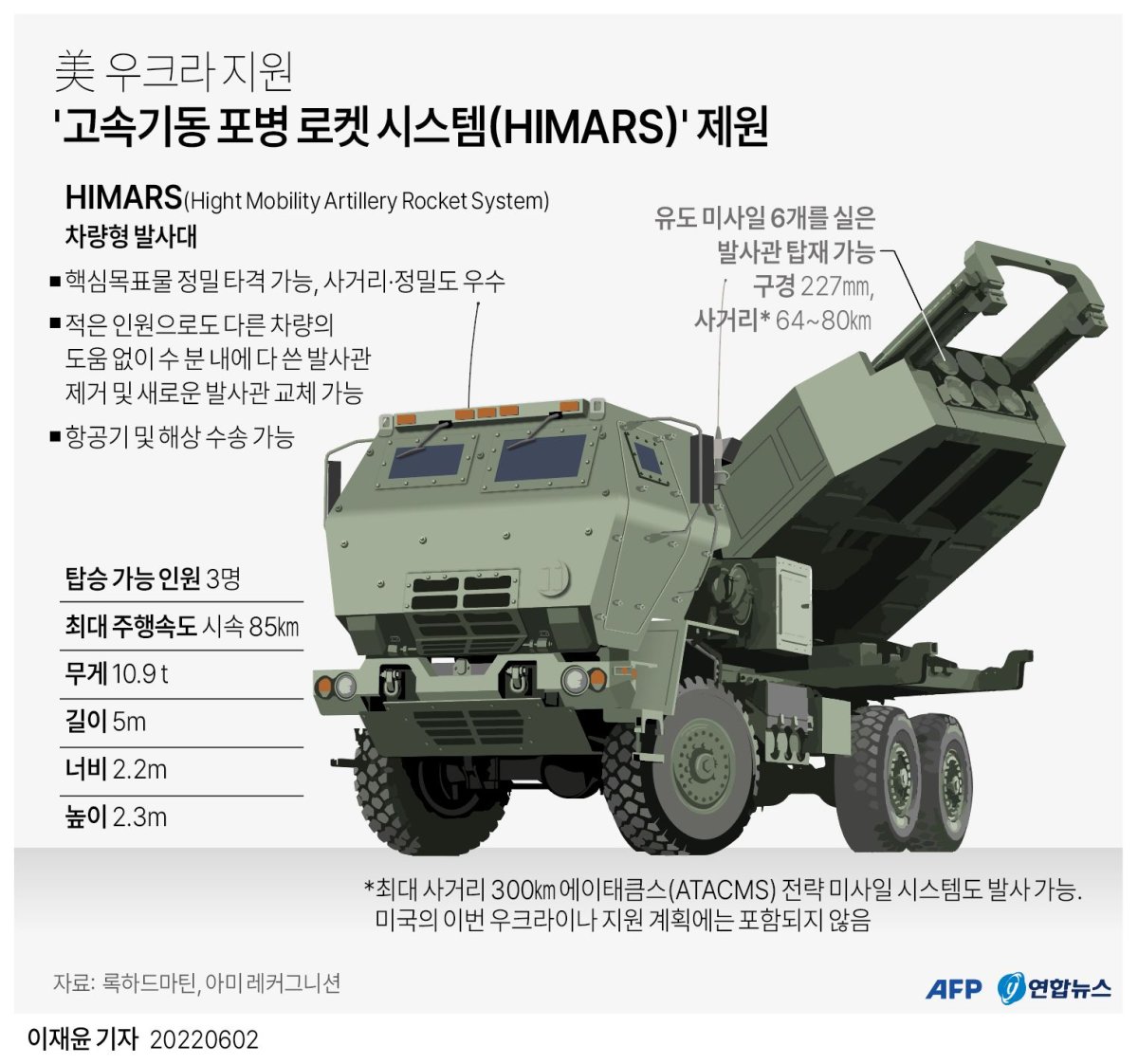 [그래픽] 美 우크라 지원 '고속기동 포병 로켓 시스템(HIMARS)' 제원