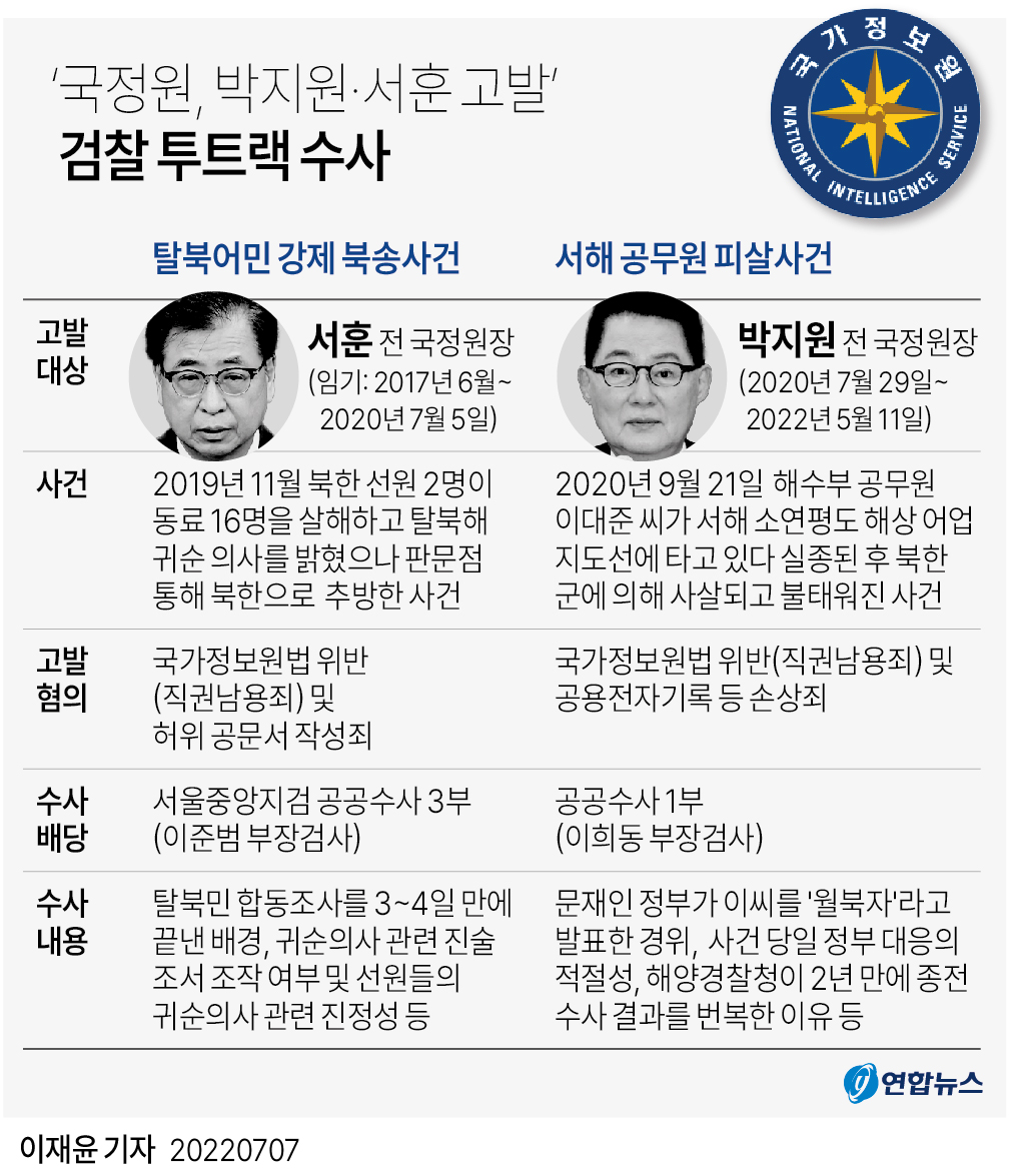  '국정원, 박지원·서훈 고발' 검찰 투트랙 수사