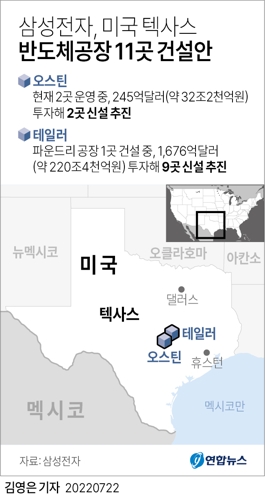 [그래픽] 삼성전자, 미국 텍사스 반도체공장 11곳 건설안