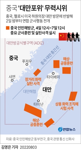 [그래픽] 중국 '대만포위' 무력시위