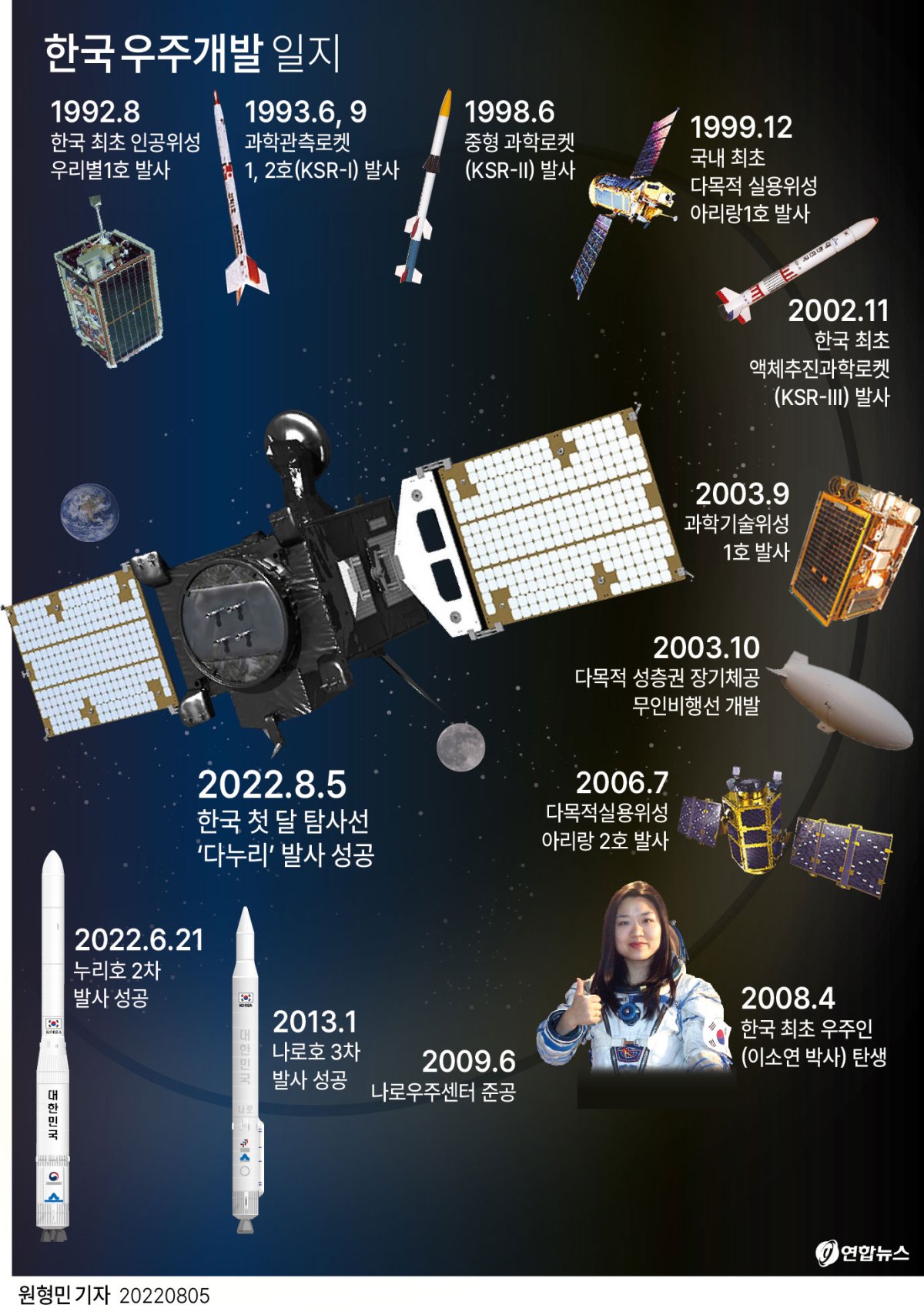 [그래픽] 한국 우주개발 일지
