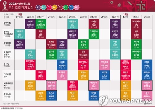  2022 카타르 월드컵 본선 조별 경기 일정