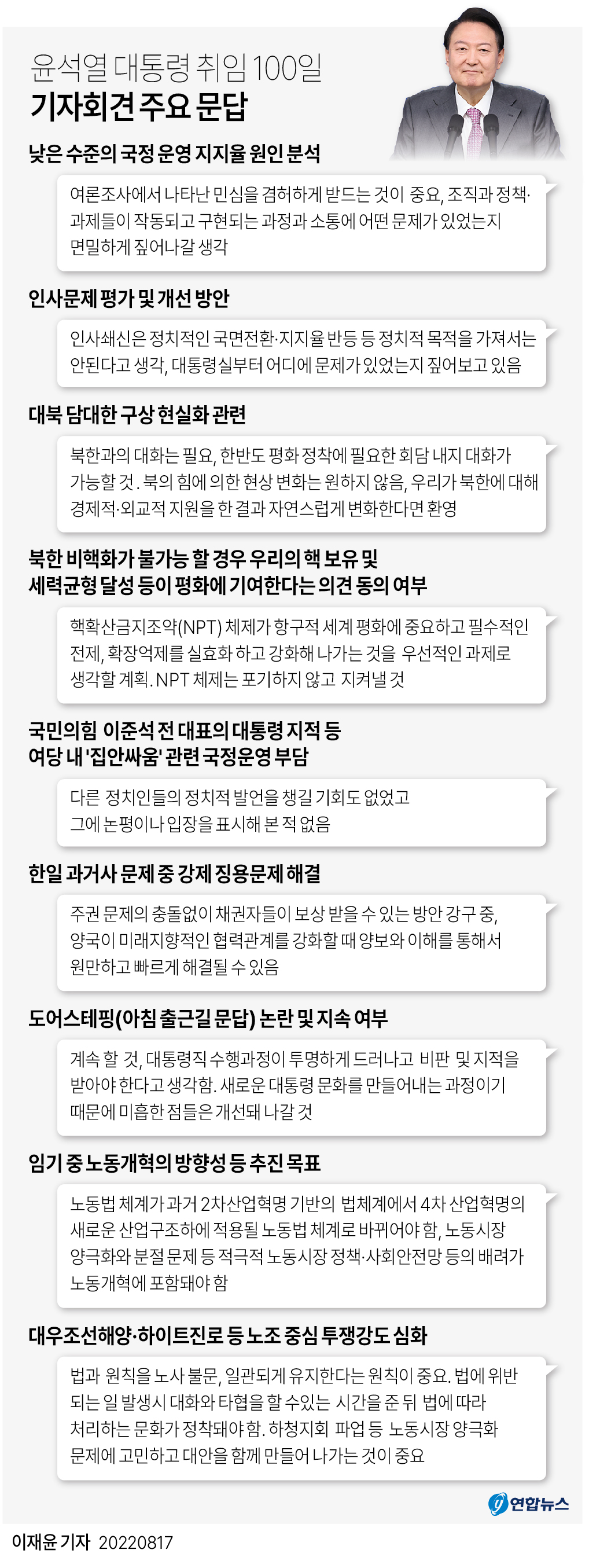  윤석열 대통령 취임 100일 기자회견 주요 문답