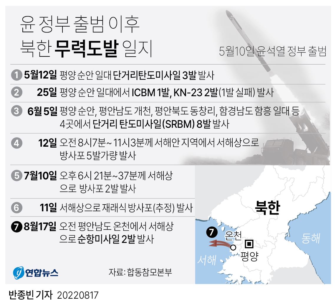 [그래픽] 윤 정부 출범 이후 북한 무력도발 일지