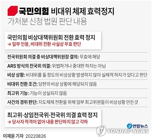 [그래픽] 국민의힘 비대위 체제 효력정지 가처분 신청 법원 판단