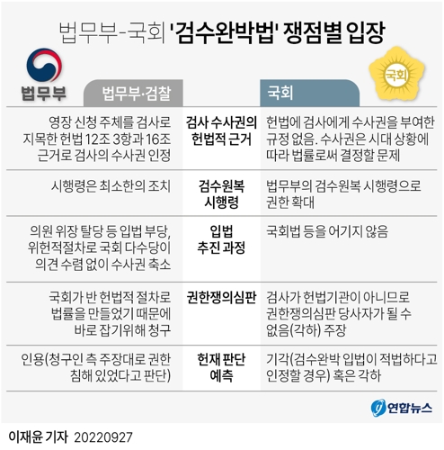 [그래픽] 법무부-국회 '검수완박법' 쟁점별 입장