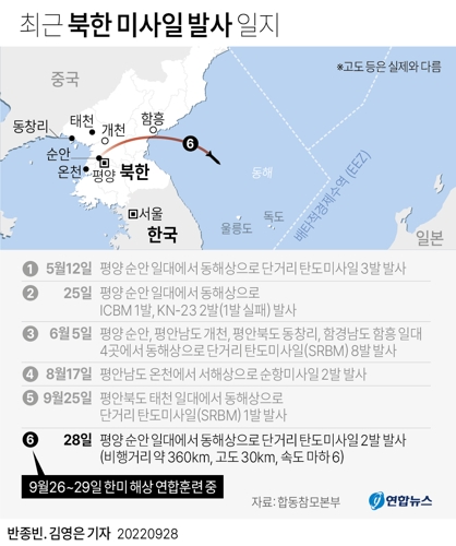 [그래픽] 최근 북한 미사일 발사 일지