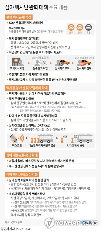 [그래픽] 심야 택시난 완화 대책 주요 내용