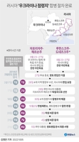 [그래픽] 러시아 '우크라이나 점령지' 합병 절차 완료