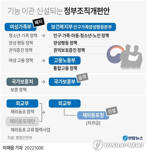 '인구 기능 강화' 조직개편에 복지부 '환영'…"시너지 기대"